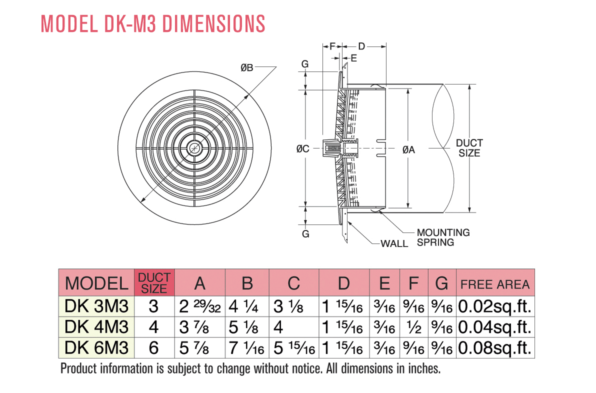 Dimensions