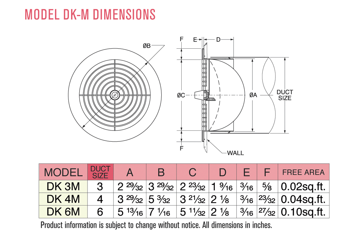 Dimensions