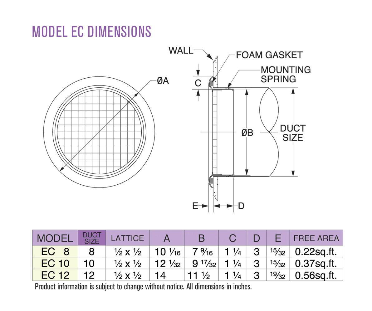 Dimensions