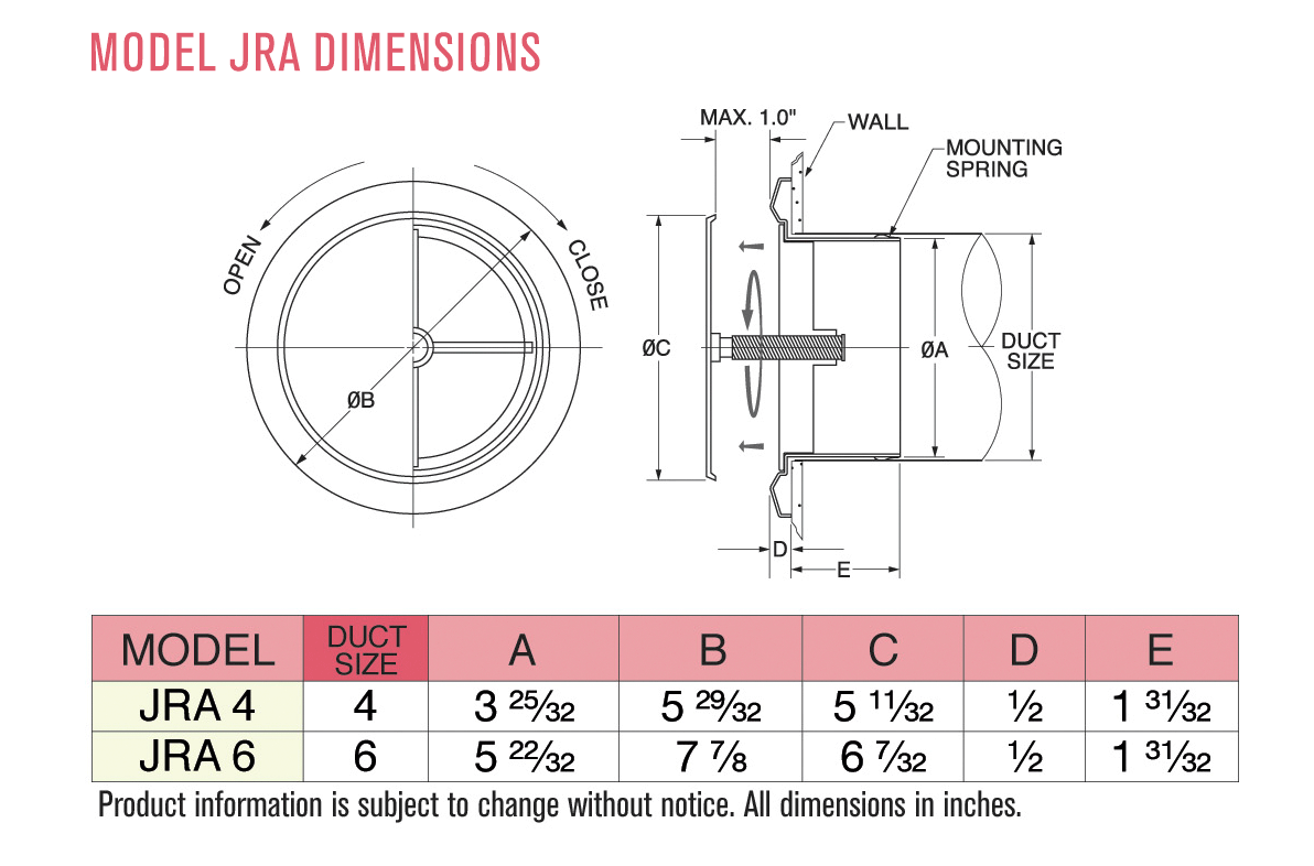 Dimensions