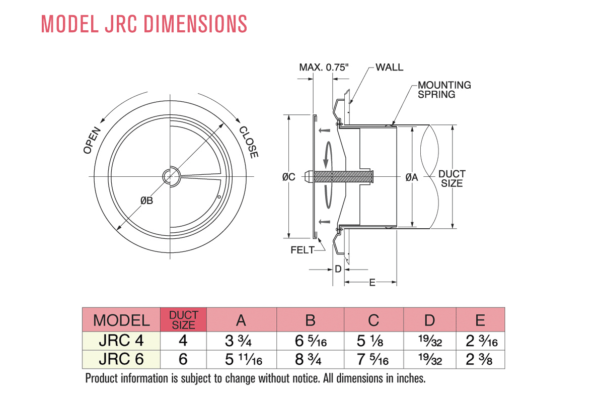 Dimensions