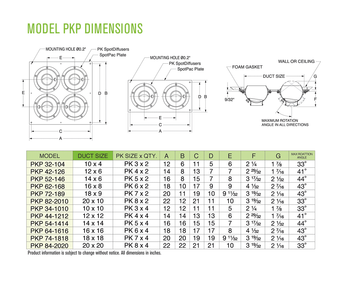 Dimensions