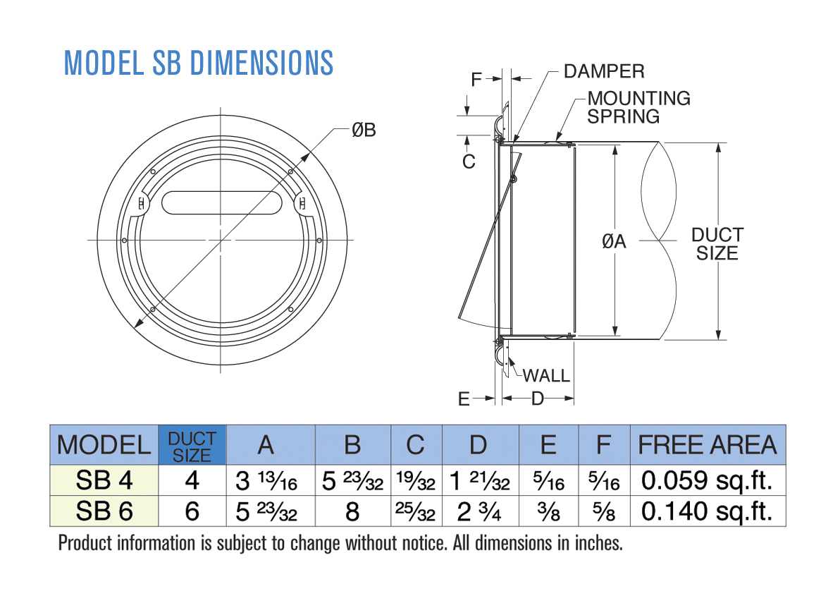 Dimensions