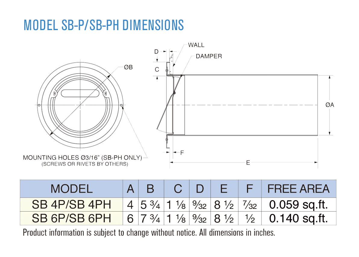 Dimensions
