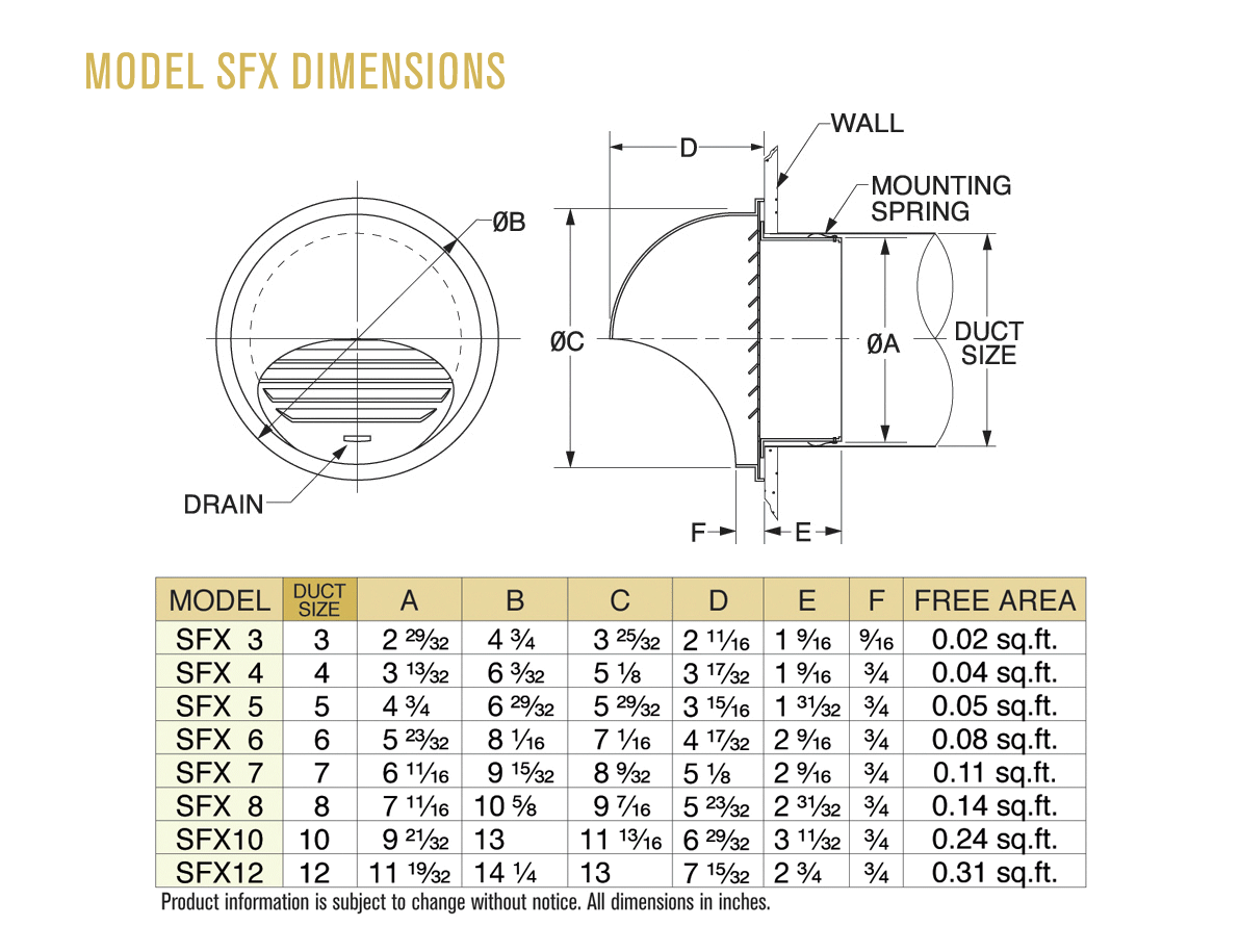 Dimensions