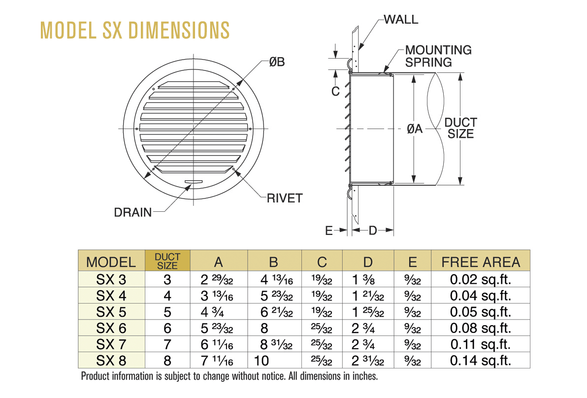 Dimensions