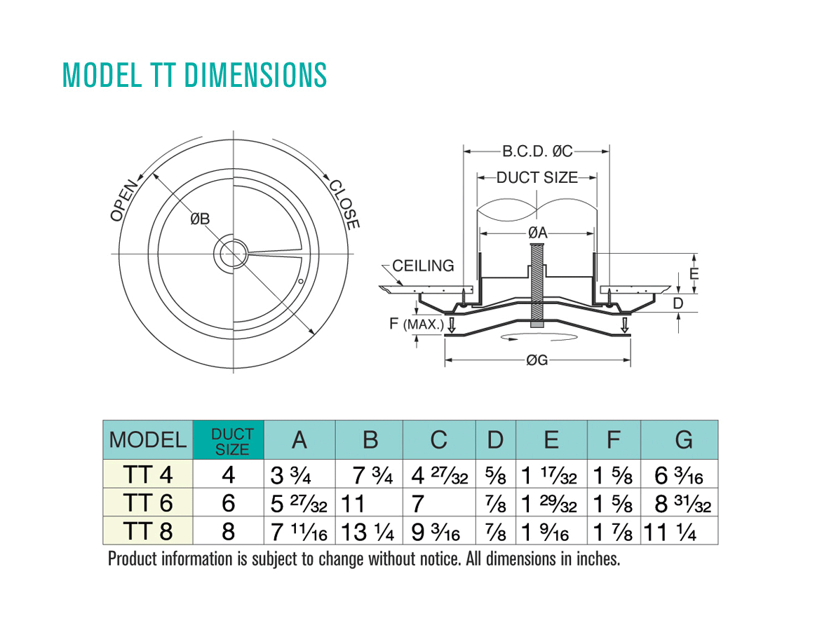 Dimensions