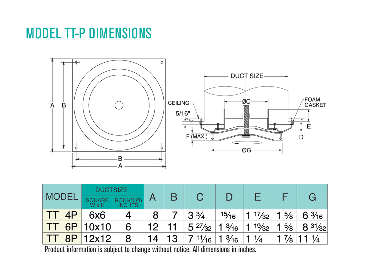 Dimensions