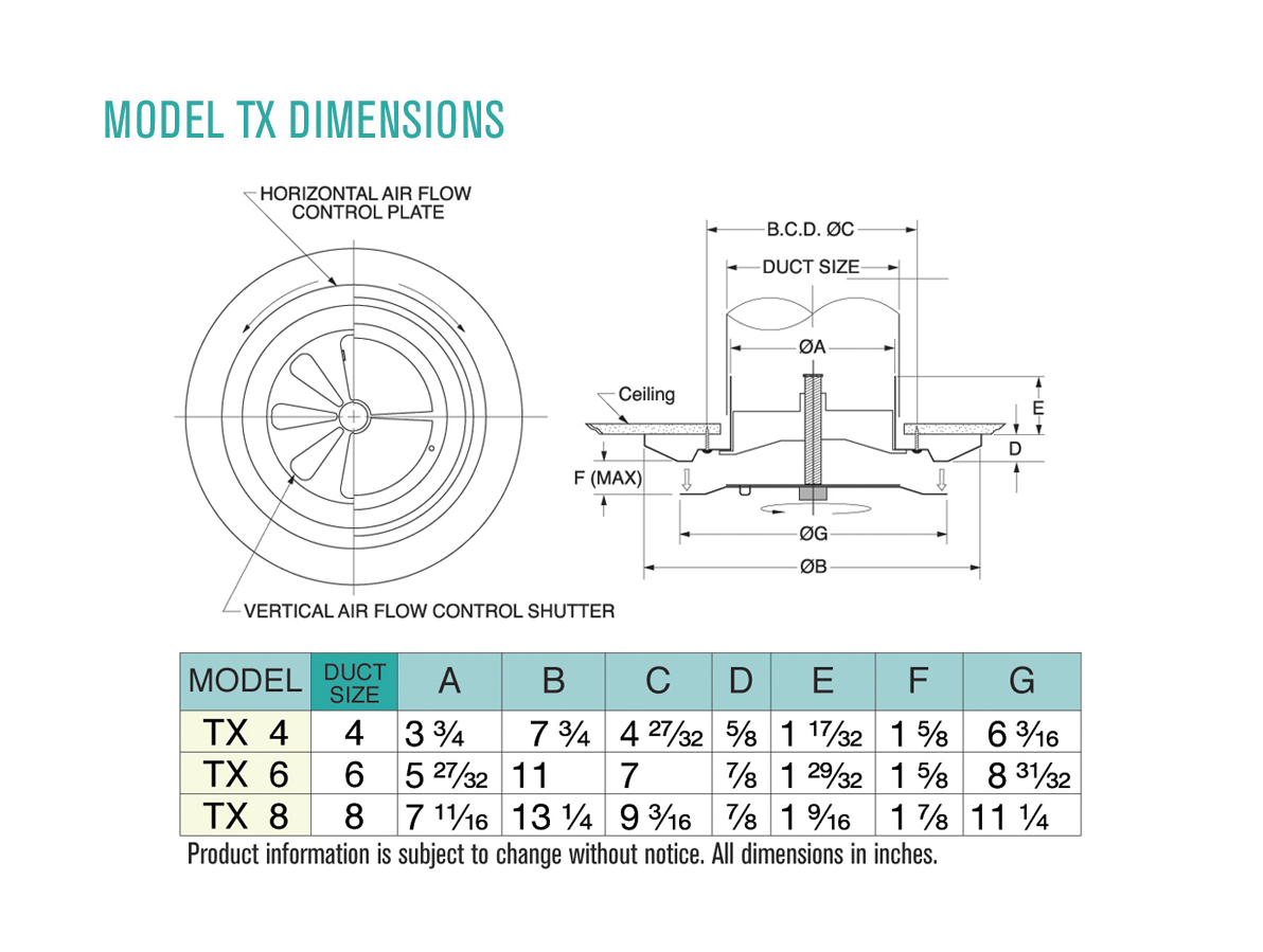 Dimensions
