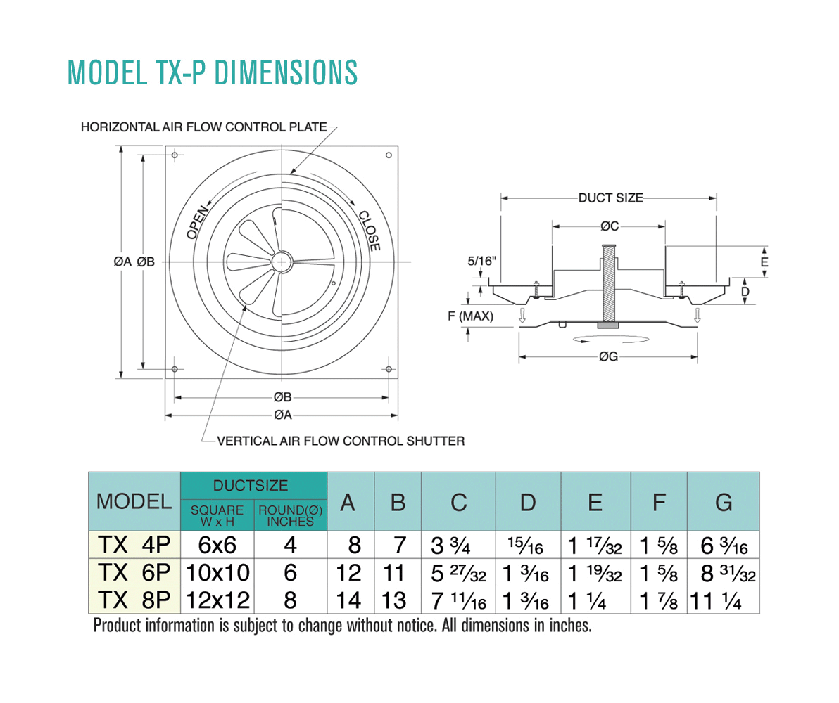 Dimensions
