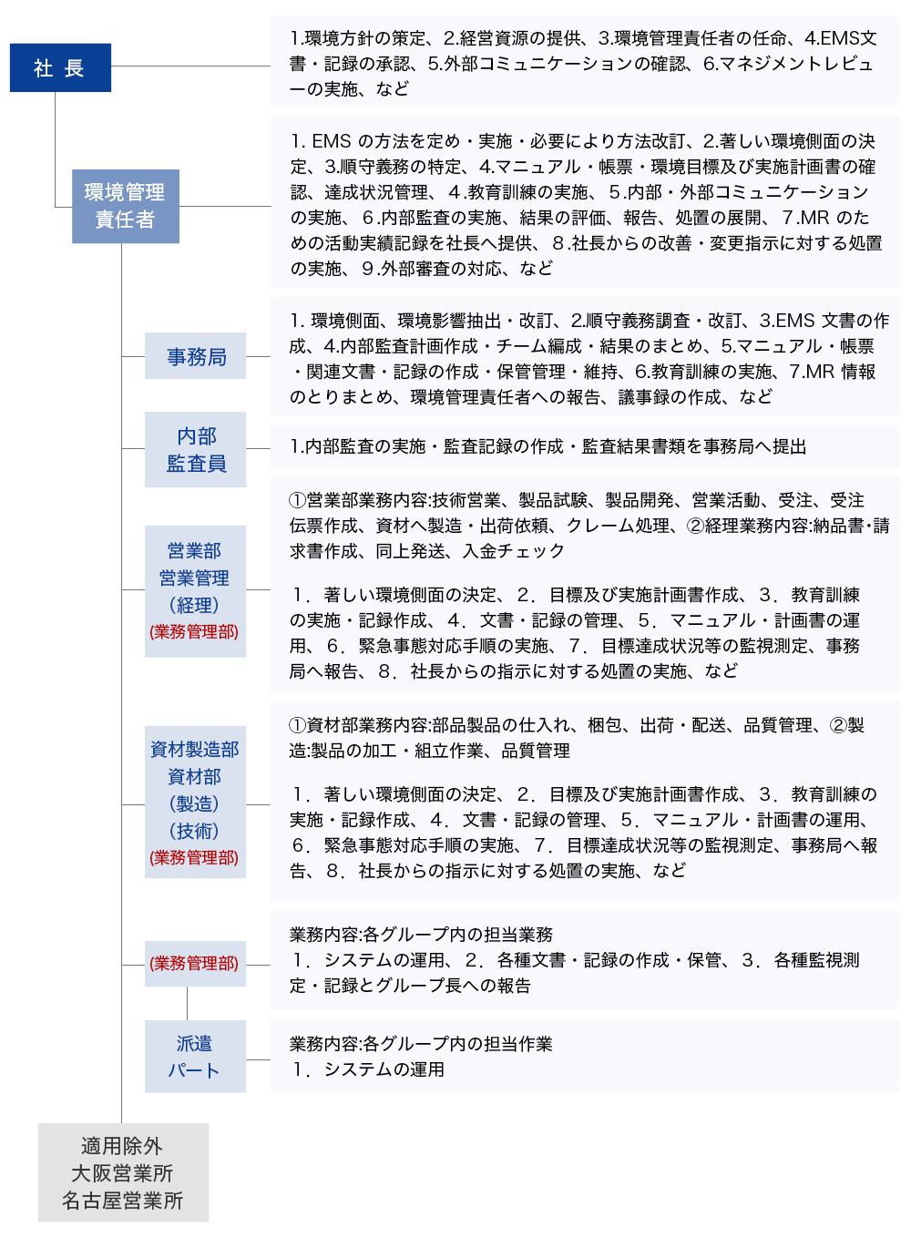 西邦工業株式会社