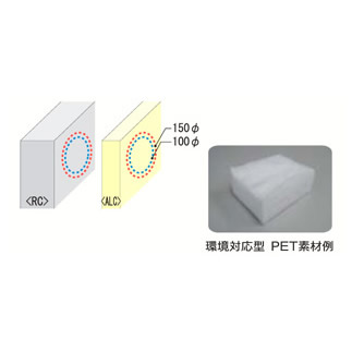 西邦工業株式会社